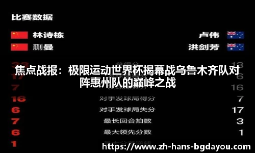 焦点战报：极限运动世界杯揭幕战乌鲁木齐队对阵惠州队的巅峰之战